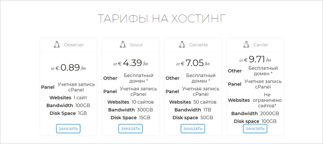 Тарифы виртуального хостинга в Hostzealot