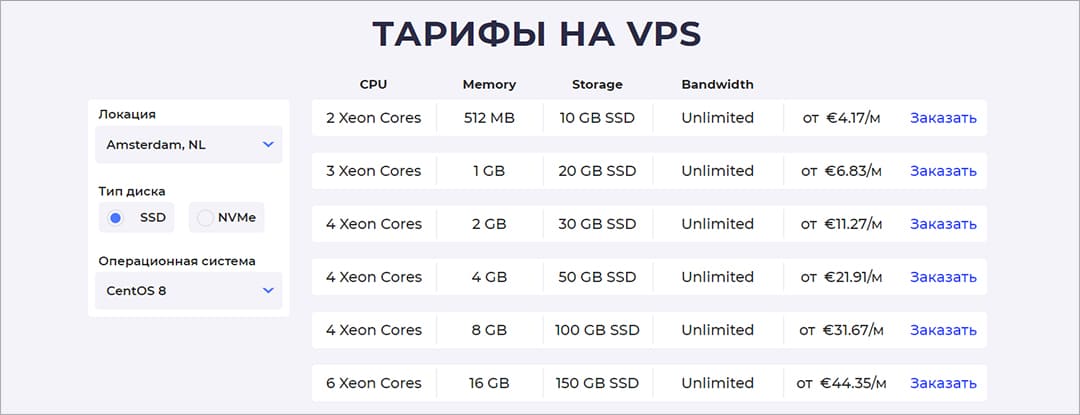 Тарифы VPS на Hostzealot