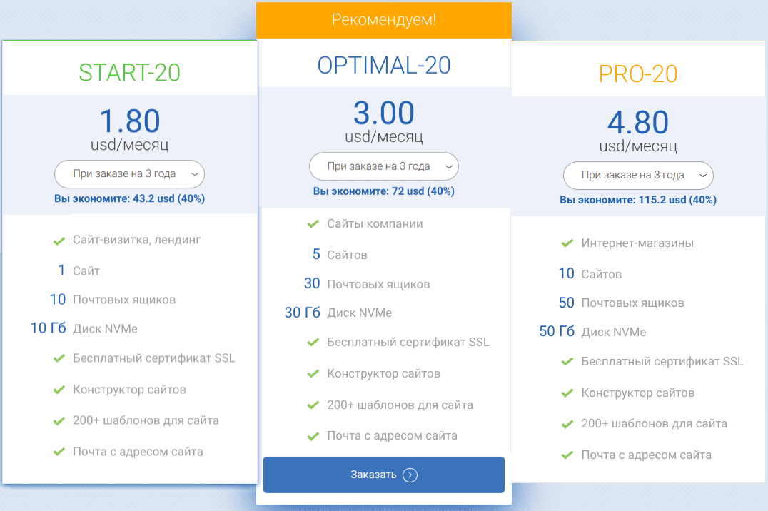 Хостинг с конструктором сайтов на Host4Biz