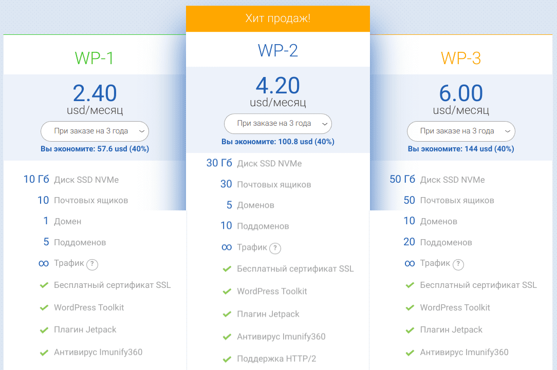 Тарифные планы хостинга для WordPress у Host4Biz