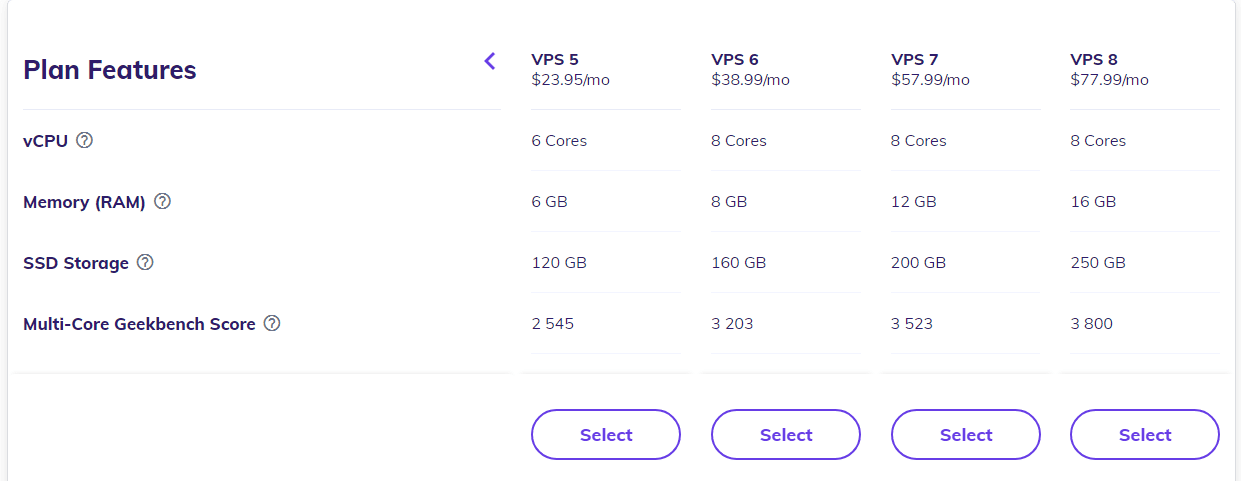 Восемь тарифов для VPS-хостинга на Hostinger.com