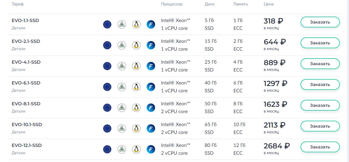 Тарифы FASTVPS