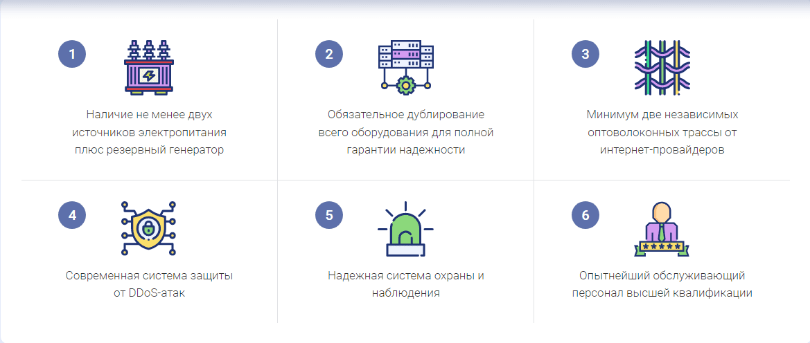 Дата-центры PQ.Hosting